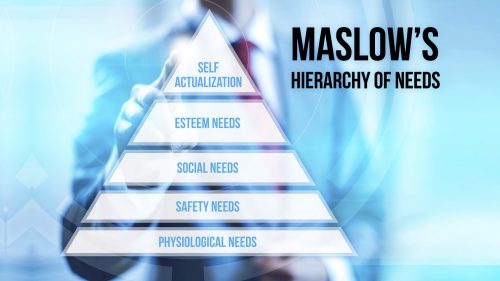 Maslow's Hierarchy of Needs